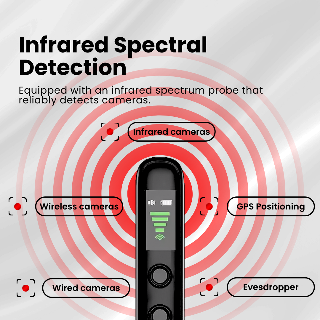 Trakva™ GPS Tracking Detector