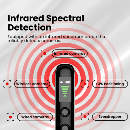 Trakva™ GPS Tracking Detector
